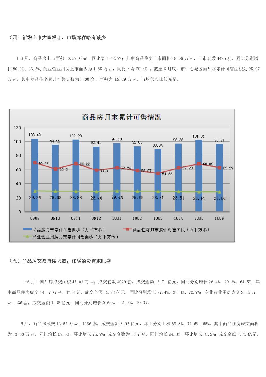 上半年岳阳市房地产市场分析报告.doc_第2页