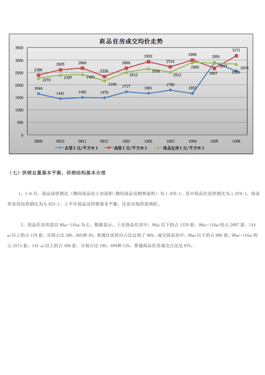 上半年岳阳市房地产市场分析报告.doc_第4页