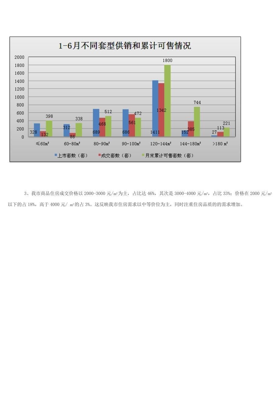 上半年岳阳市房地产市场分析报告.doc_第5页