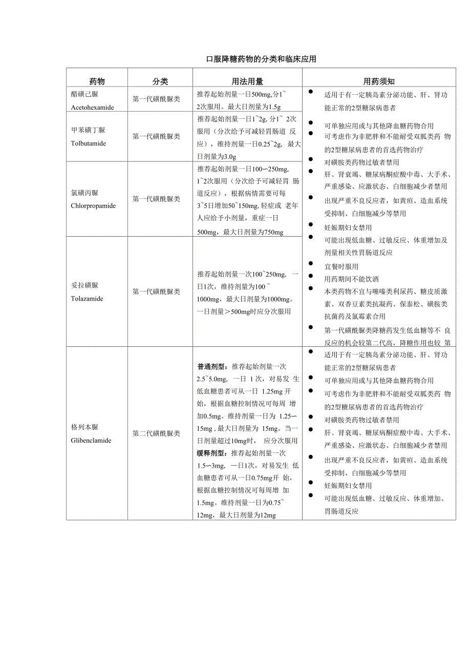 口服降糖药物的分类和临床应用_第1页