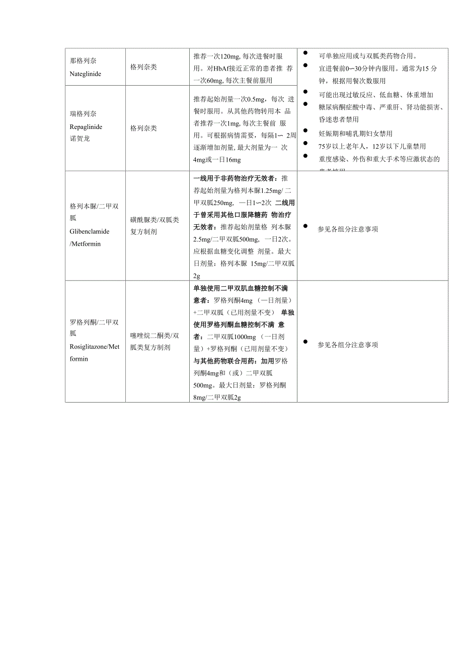 口服降糖药物的分类和临床应用_第4页