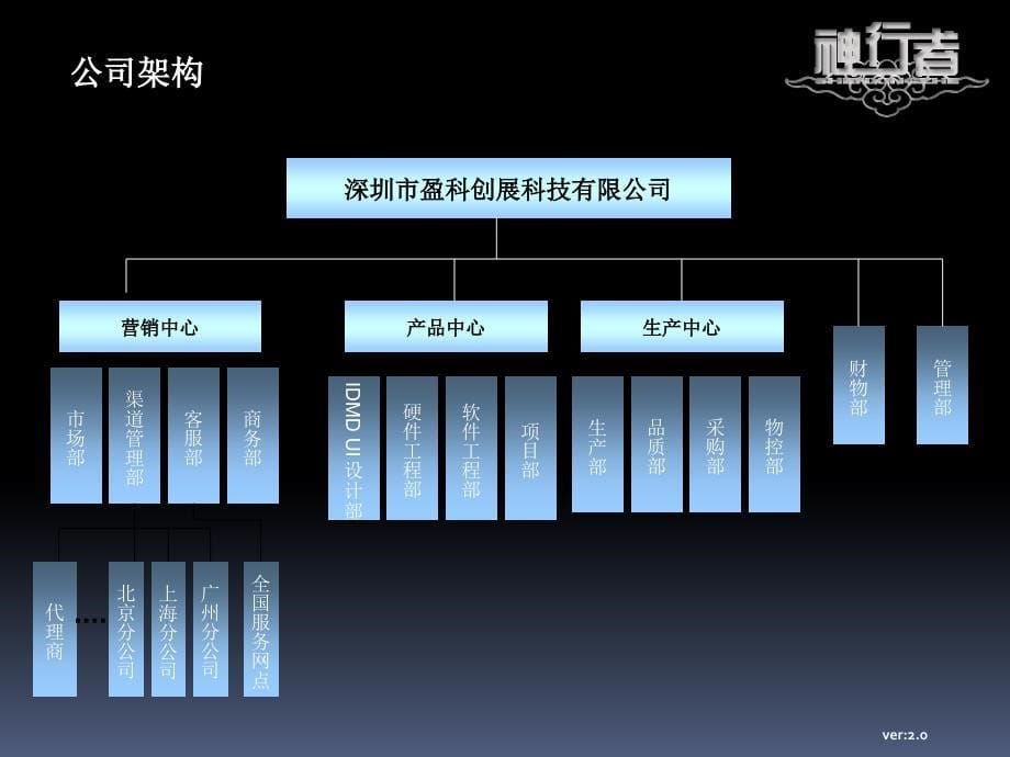 盈科创展神行者品牌文化介绍VER20090724_第5页