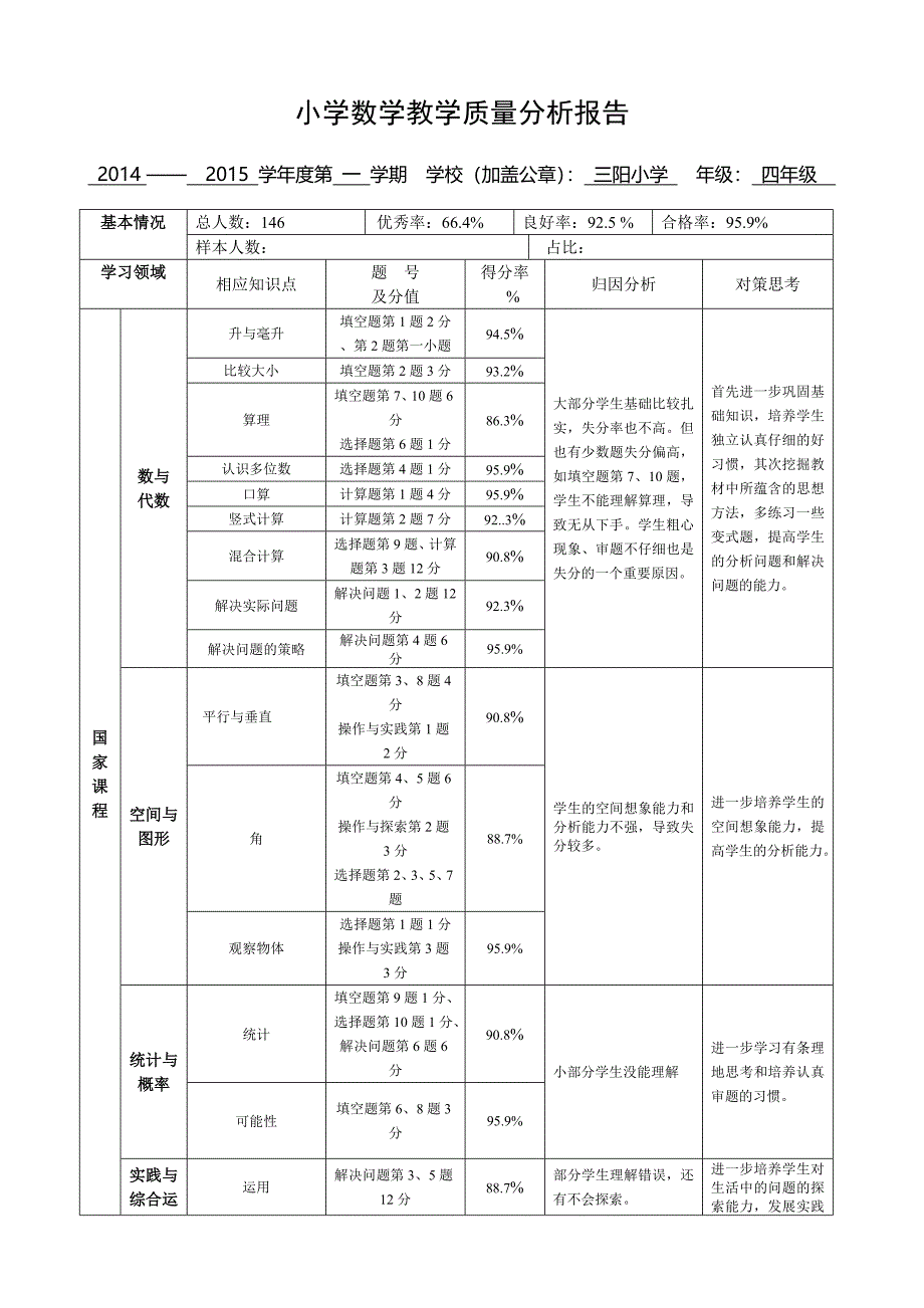 2015三阳小学四年级数学质量分析报告_第1页