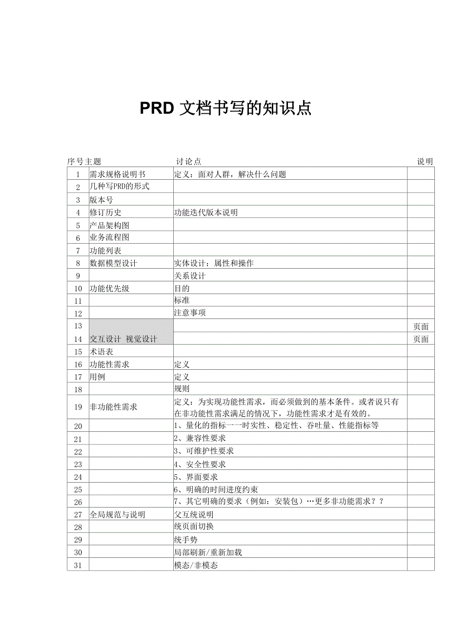 PRD文档功能整理_第1页
