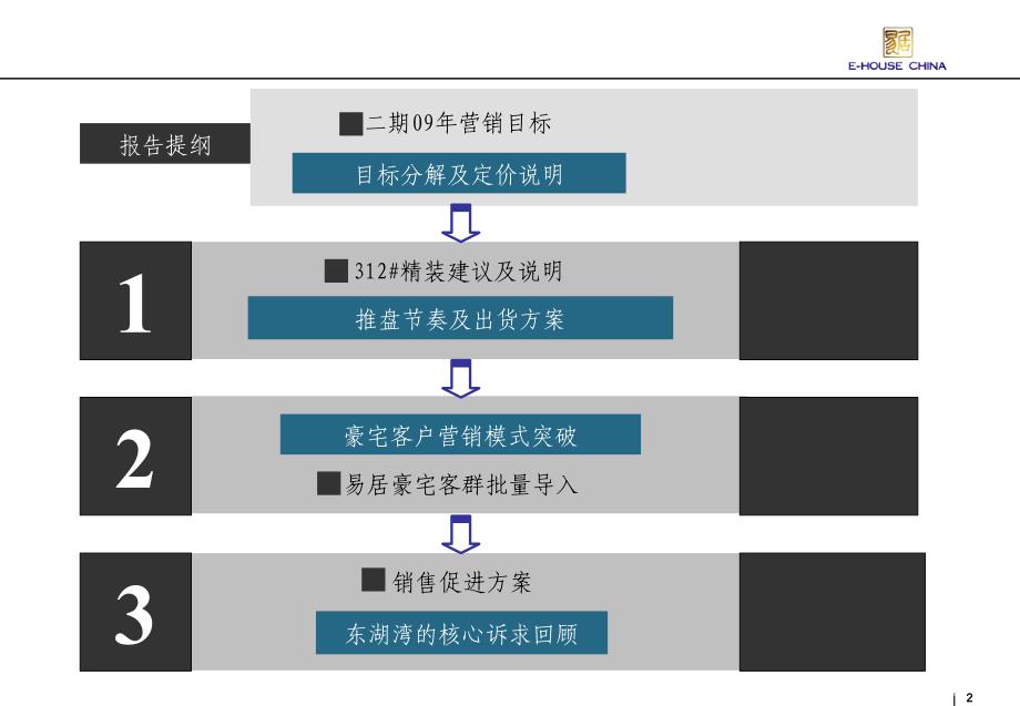 易居中国北京公司09年4月_第2页