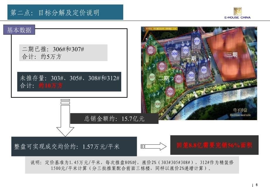 易居中国北京公司09年4月_第5页