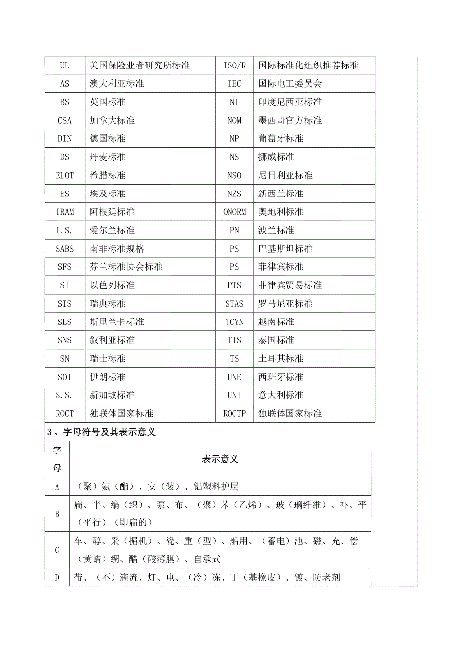 实用电线电缆手册_第2页