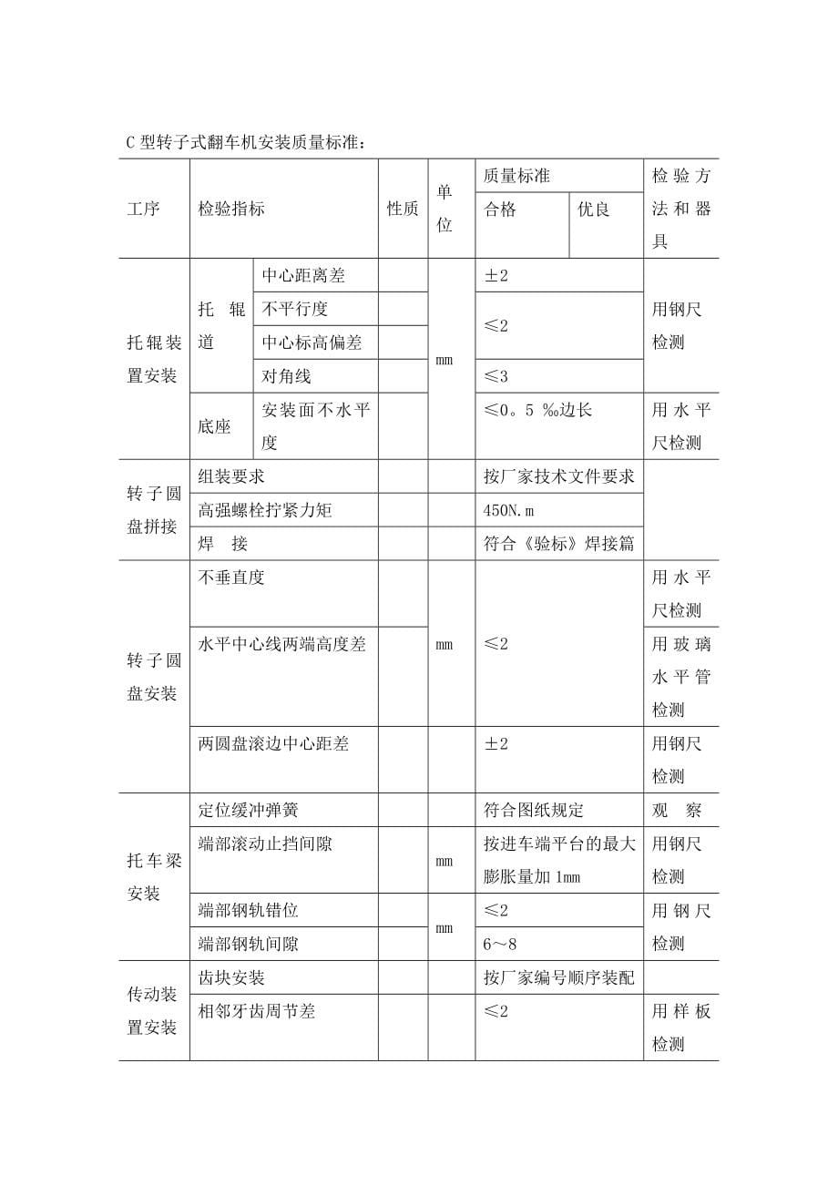 输煤安装施工方案_第5页