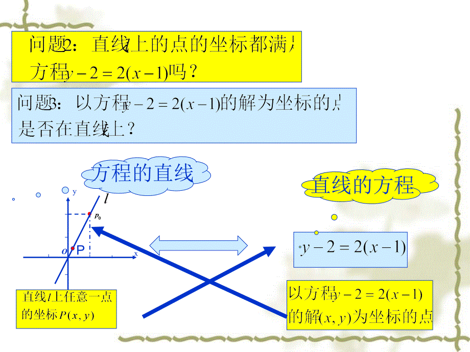 直线的点斜式方程(公开课用)课件_第4页