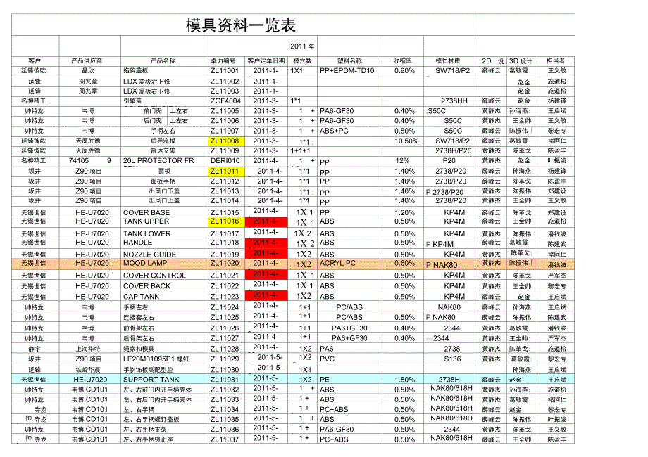 模具资料一览表_第1页