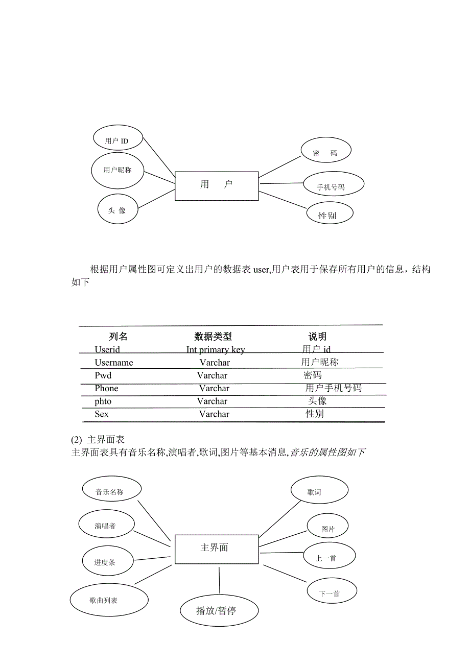 移动终端上的音乐播放器的设计与实现_第4页