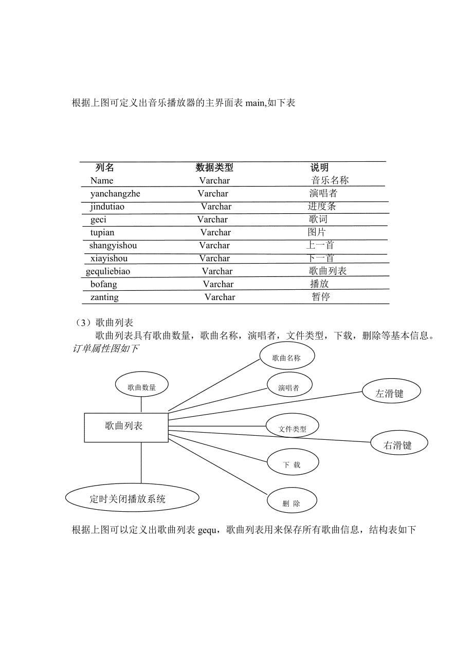 移动终端上的音乐播放器的设计与实现_第5页