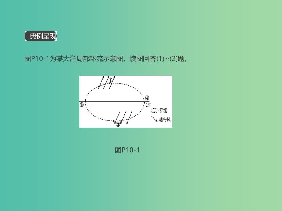 2019届高考地理一轮复习 第3单元 从地球圈层看地理环境 典图判读10 洋流分布模式图的判读课件 鲁教版必修1.ppt_第2页