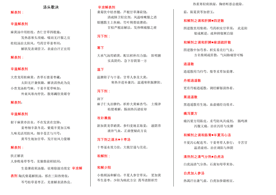 汤头歌决(修改)_第1页