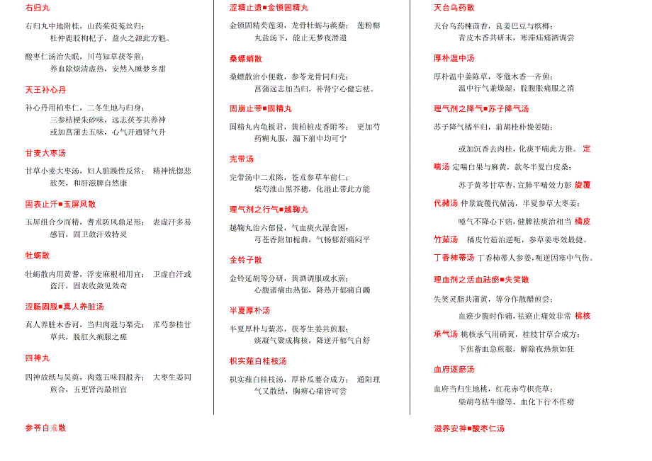 汤头歌决(修改)_第4页