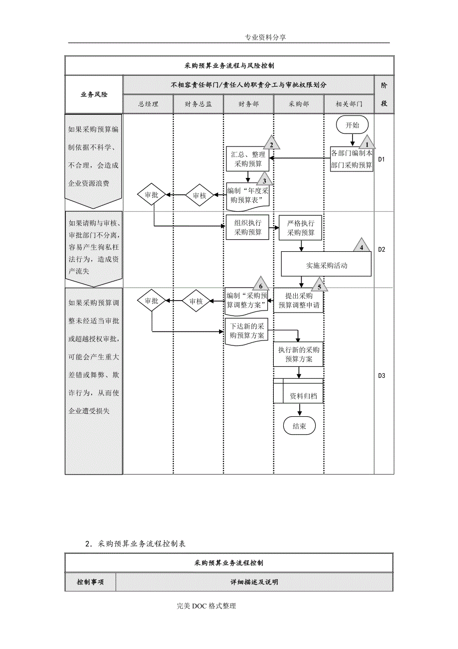 企业采购流程图_第3页