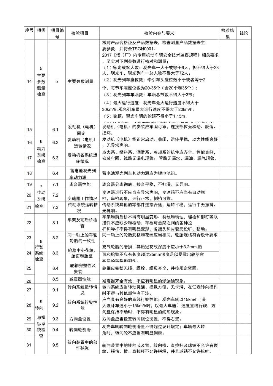 观光车自检报告2_第5页