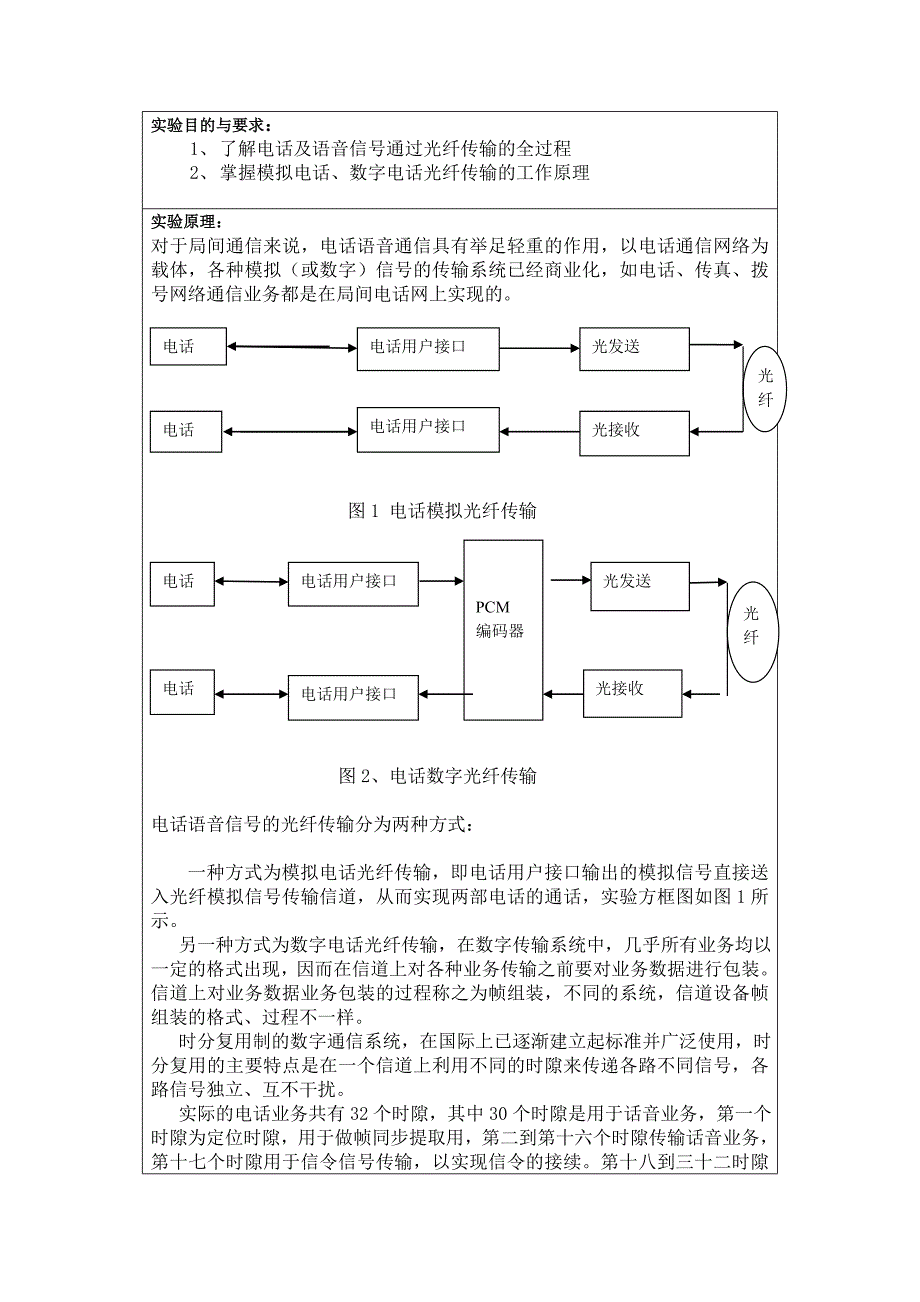 光纤通信实验报告2_第2页