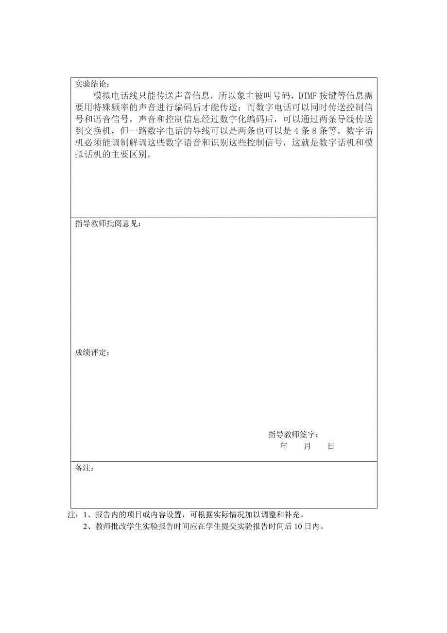 光纤通信实验报告2_第5页