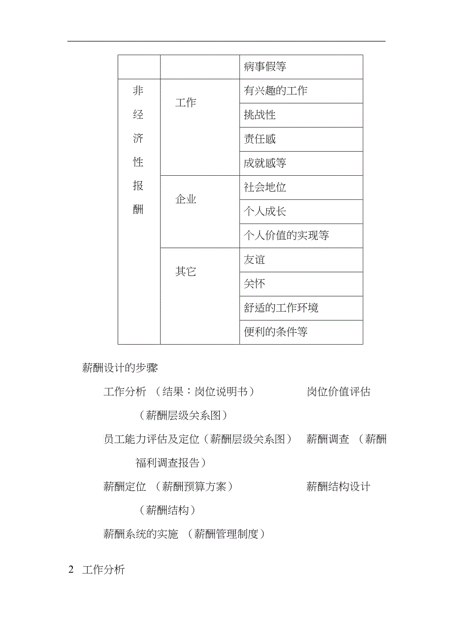 《薪酬方案设计与操作》_第2页