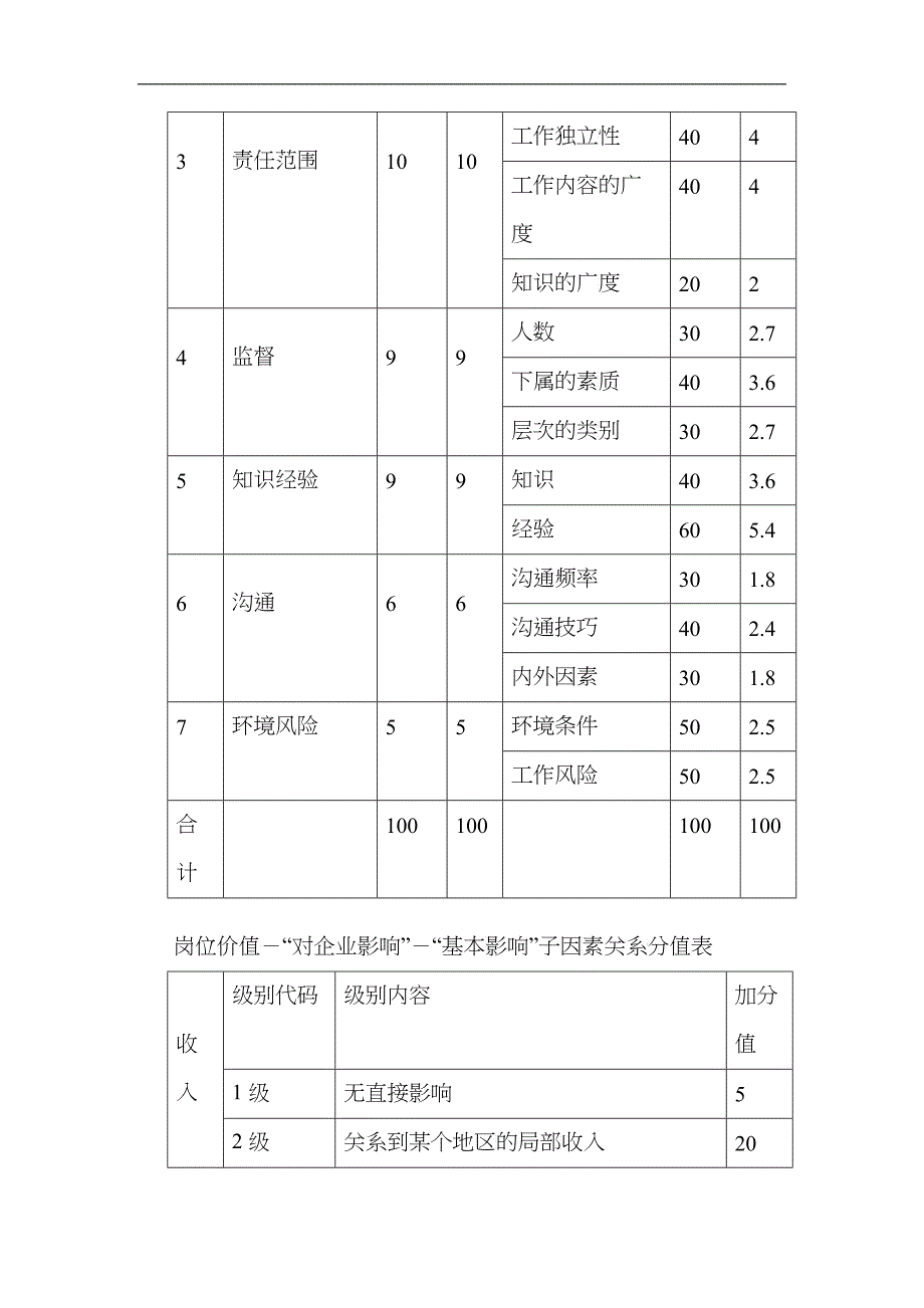 《薪酬方案设计与操作》_第4页