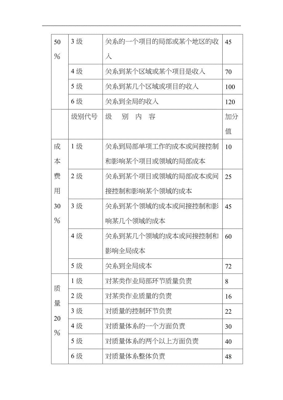 《薪酬方案设计与操作》_第5页