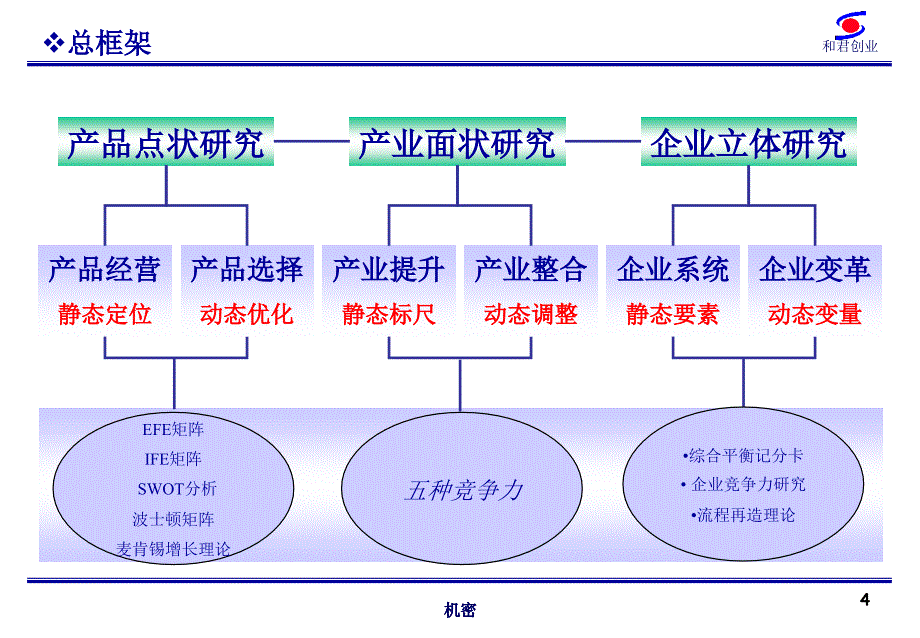 我国企业的战略转型与战略管理讲解课件_第4页