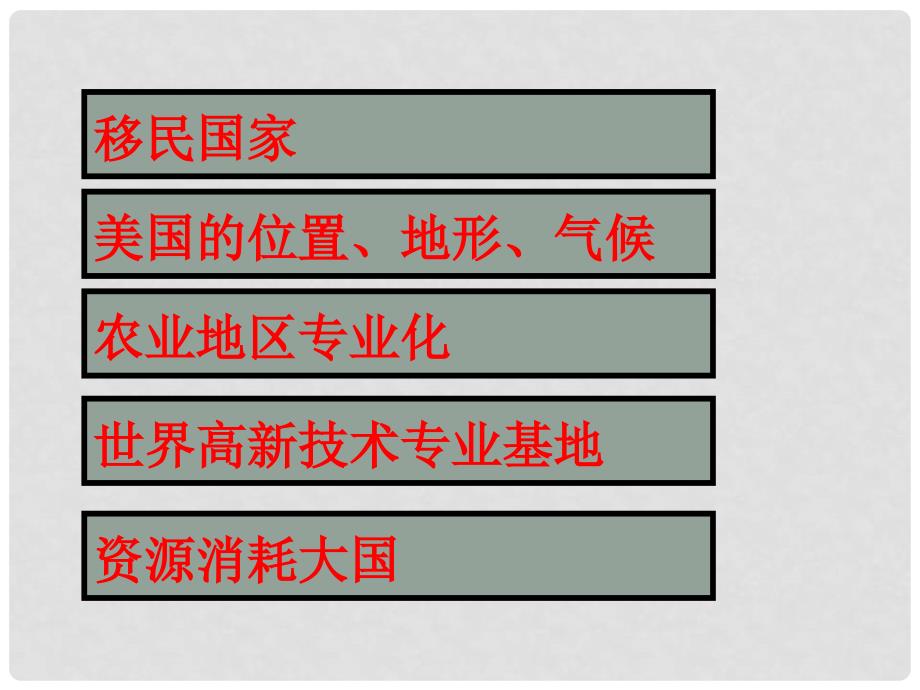 山东省临沭县第三初级中学七年级地理下册《9.1 美国》课件（1） 新人教版_第3页