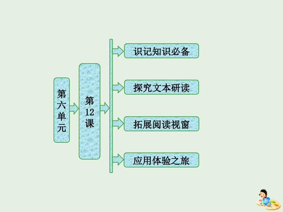 高中语文第六单元第12课长恨歌围炉夜话课件新人教版选修中国小说欣赏_第1页