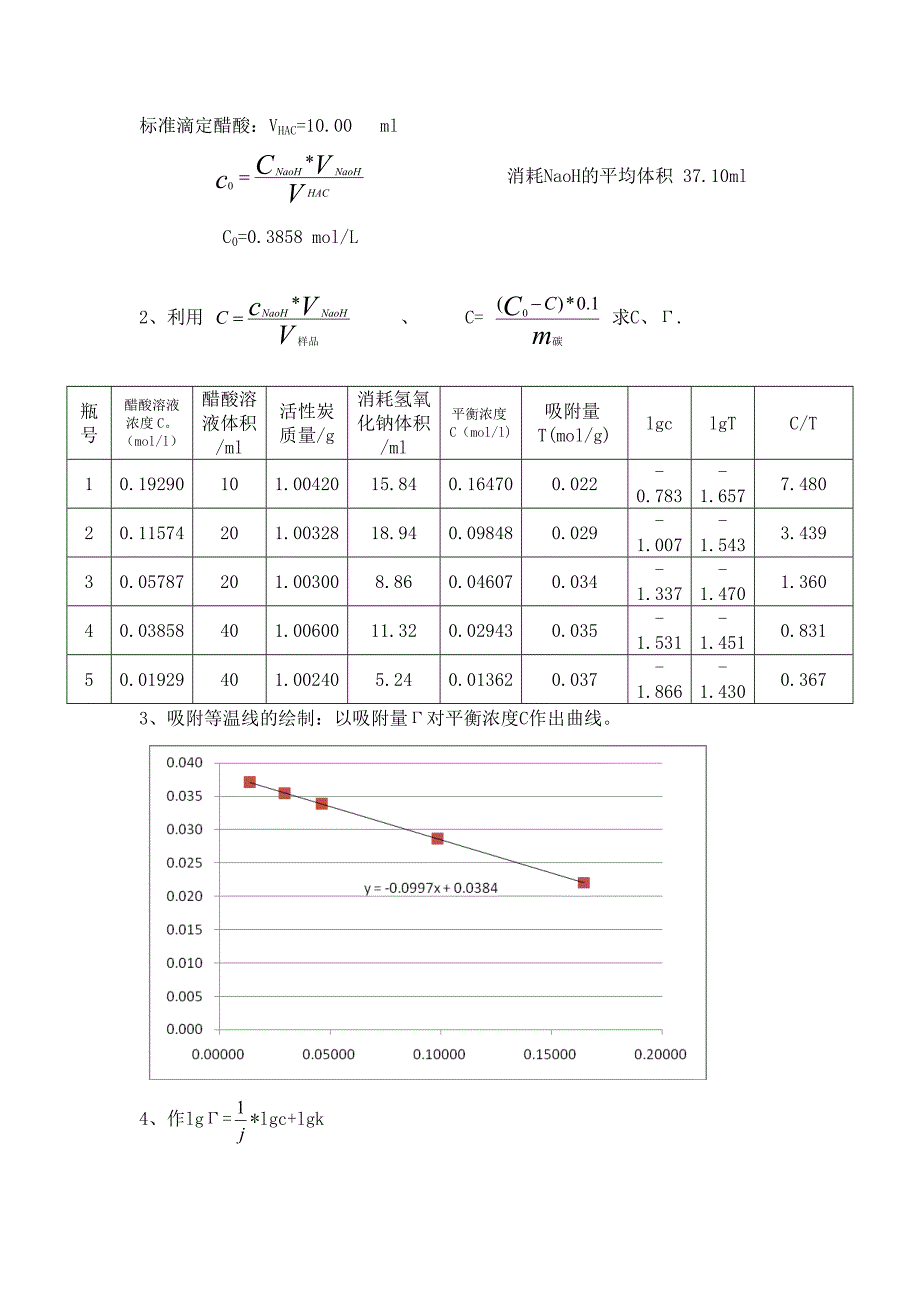 固体从溶液中的吸附实验报告_第4页