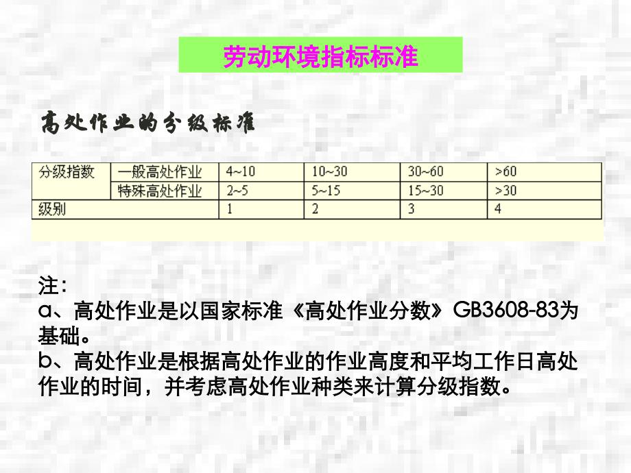 岗位评价的指标标准.ppt_第3页