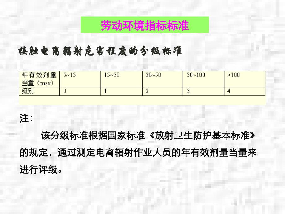 岗位评价的指标标准.ppt_第4页