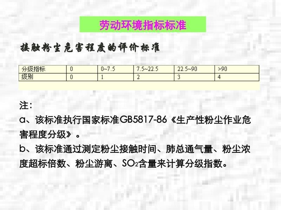 岗位评价的指标标准.ppt_第5页