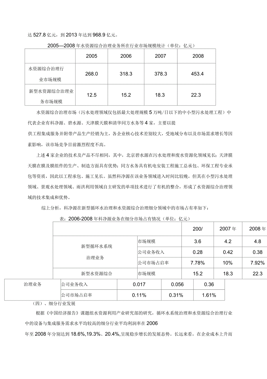 水处理行业分析报告_第4页