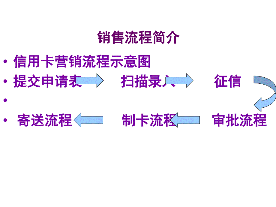 信用卡销售流程中的风险管理_第4页