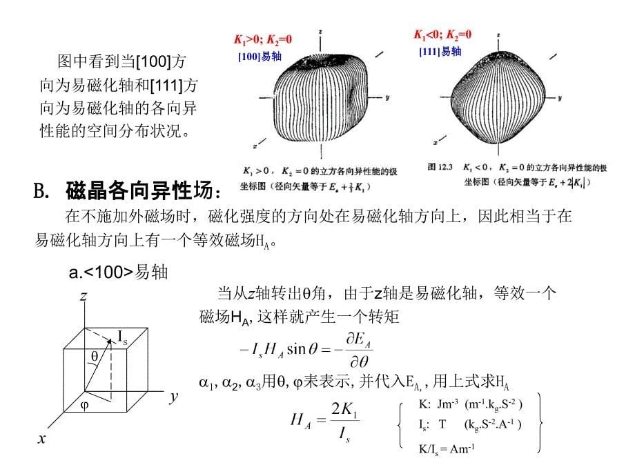 磁晶各向异性与磁致伸缩_第5页