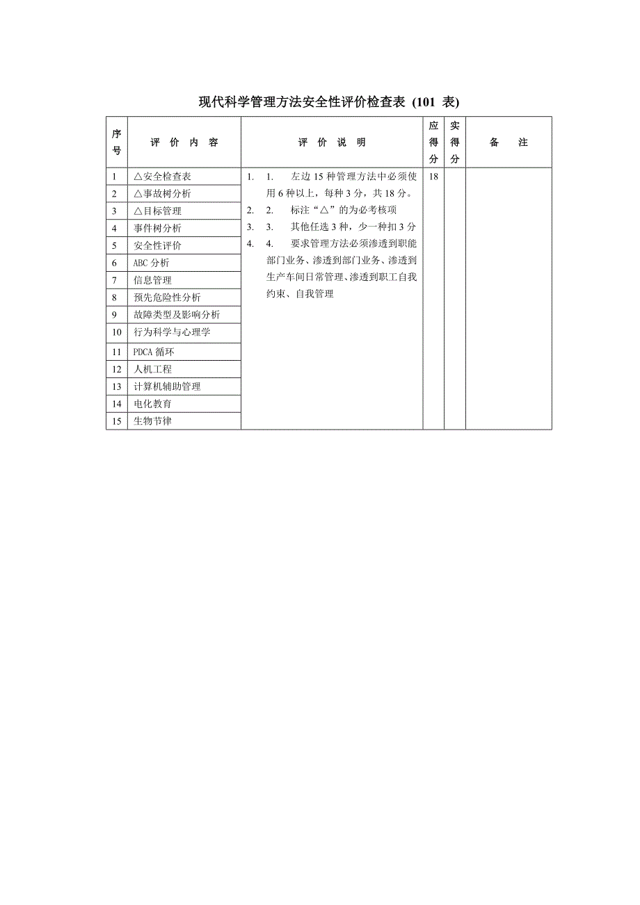 安全管理检查表大全_第2页