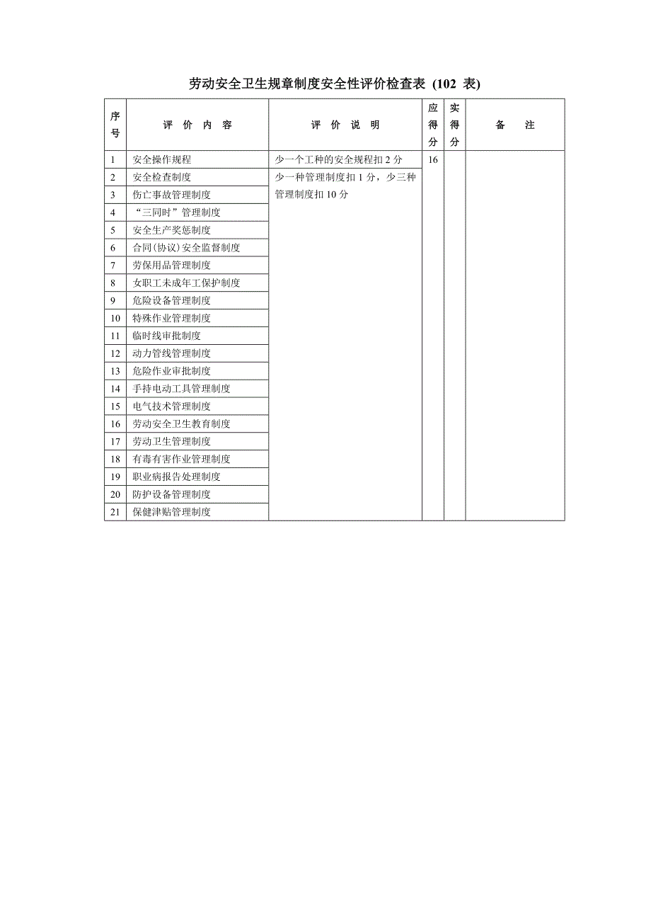 安全管理检查表大全_第3页