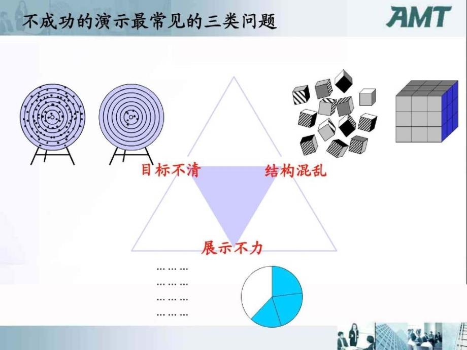 结构化思考形象化表达_第3页