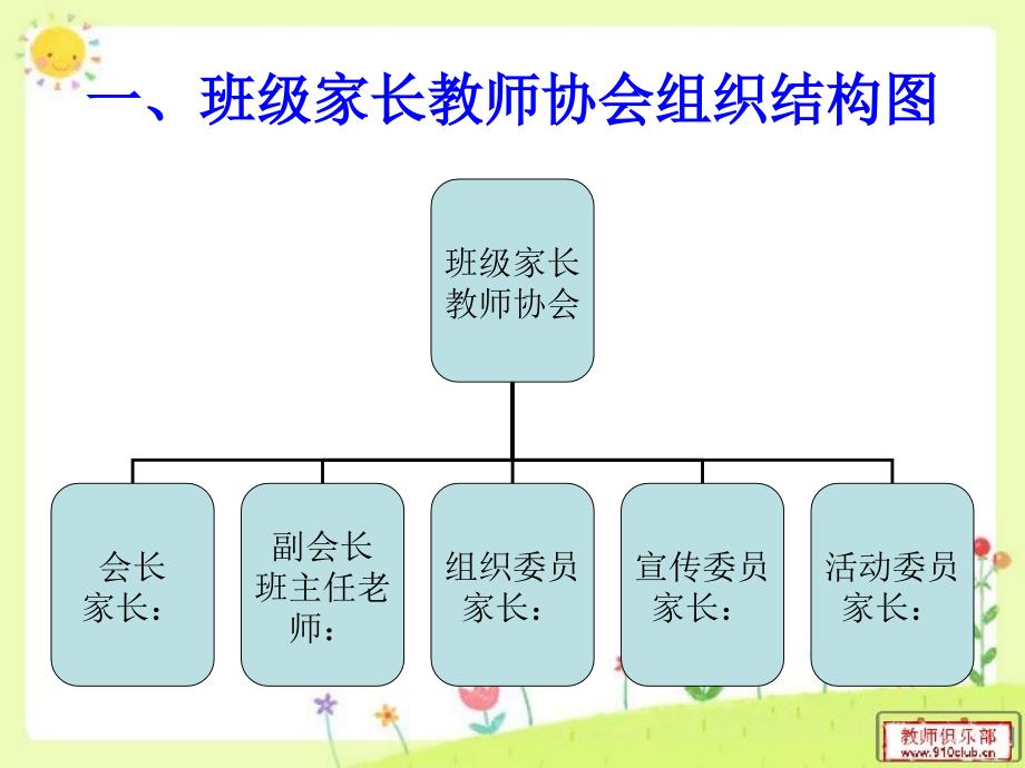 班级家长教师协会成立仪式_第2页