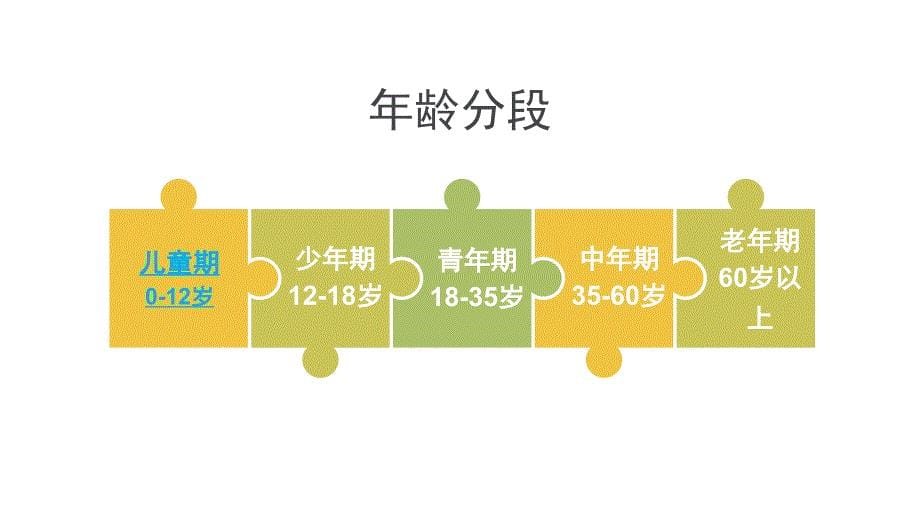 《学前教育学》PPT学前教育及其产生与发展_第5页