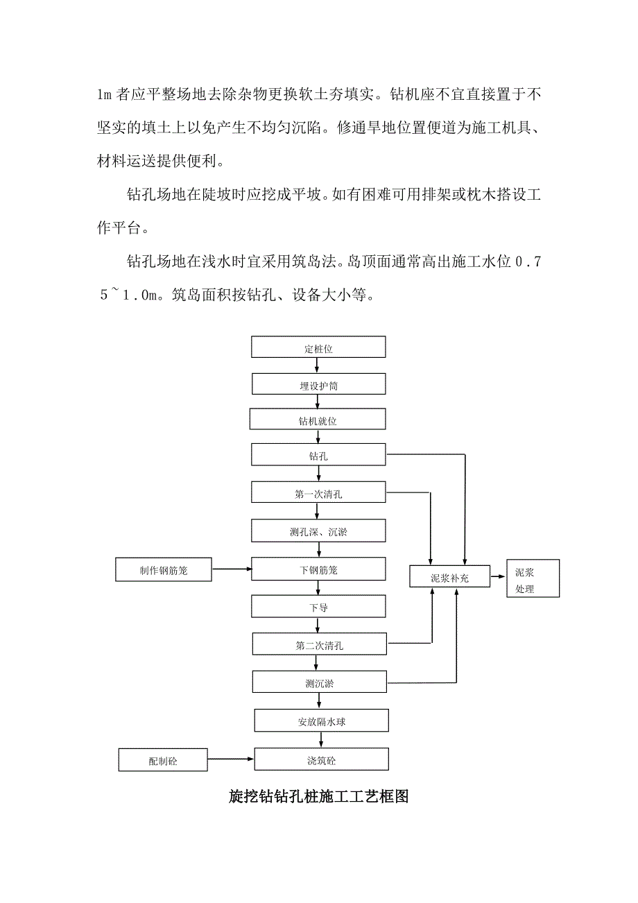 旋挖钻灌注桩作业技术交底_第2页