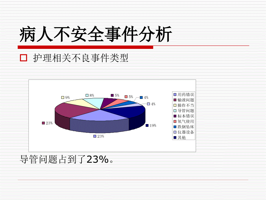 重症监护患者管道脱落原因分析与对策_第4页