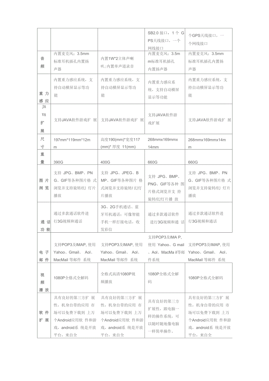 微软平板电脑 详细说明_第4页