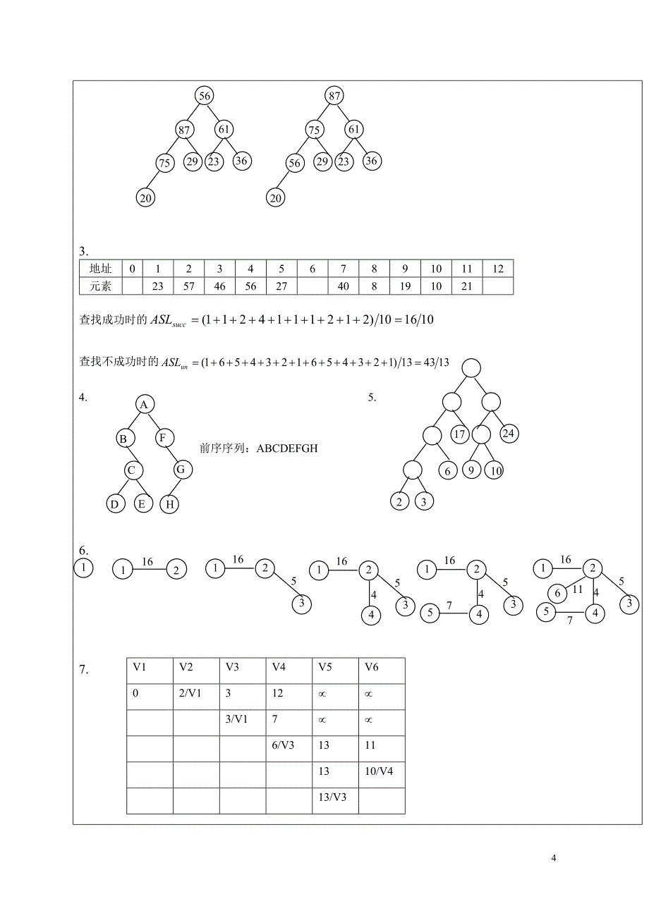 烟台大学数据结构试题2010~2011年度_第4页