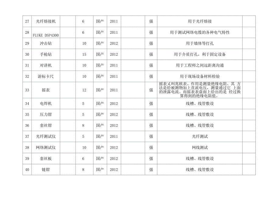 弱电、综合布线施工机械设备表复习过程_第3页