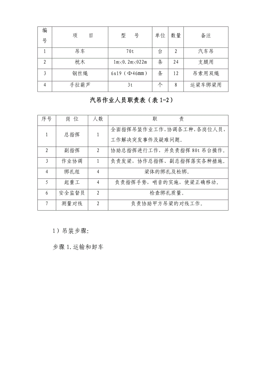 米箱梁安装施工方案技术交底_第3页