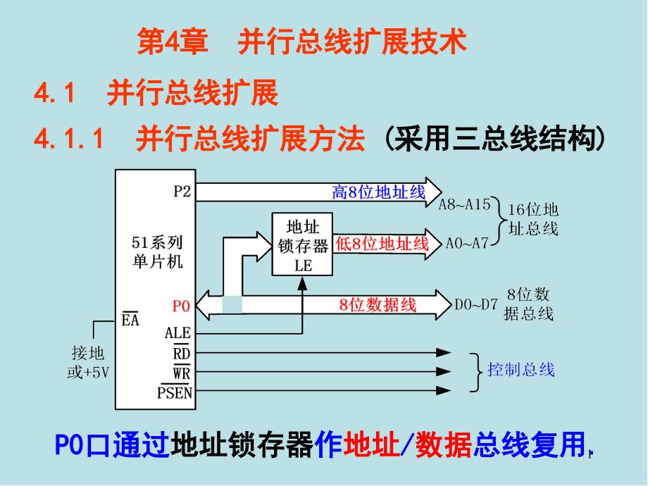 单片机技术及工程实践第4章课件_第1页