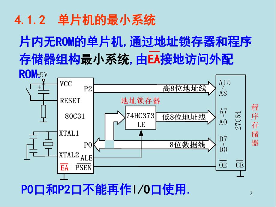 单片机技术及工程实践第4章课件_第2页