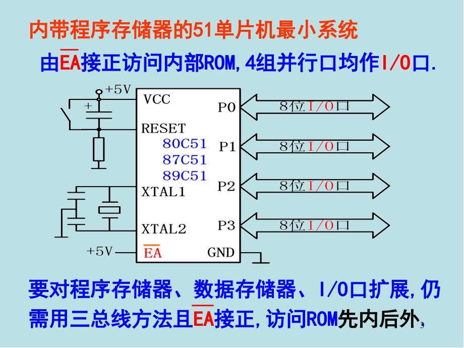 单片机技术及工程实践第4章课件_第3页